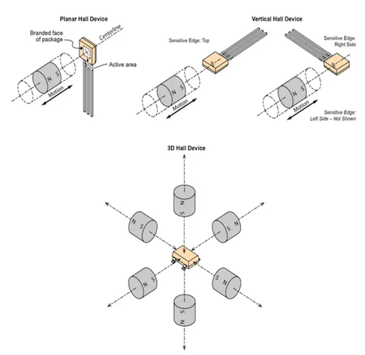 Conventional Hall-effect devices