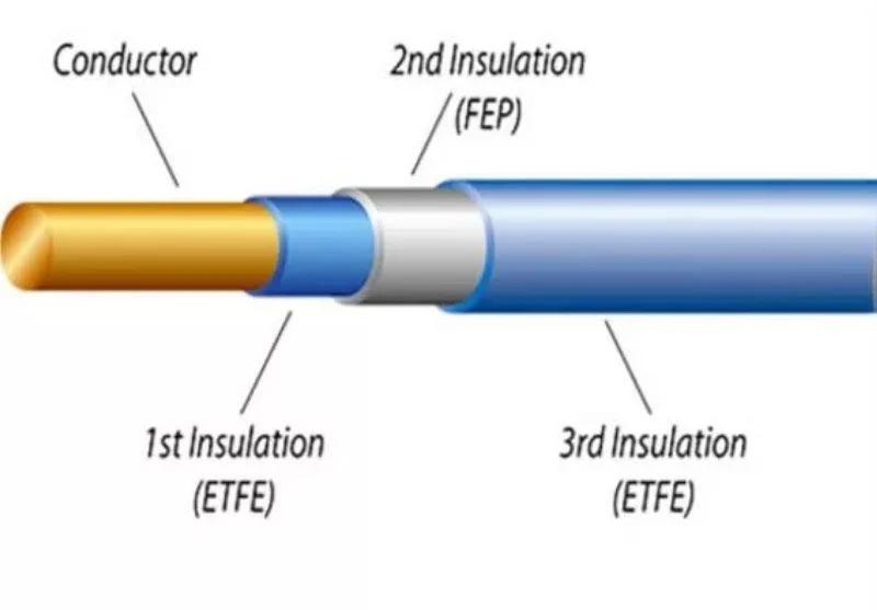 Triple-insulated wire