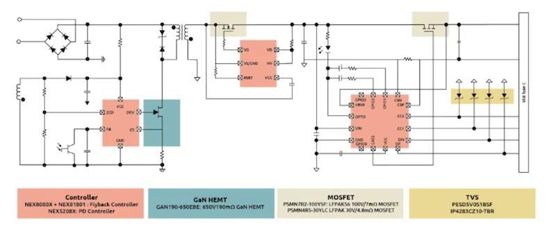 Nexperia now offers a complete turnkey USB Type-C with power delivery solution