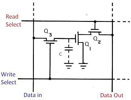 DRAM memory cell of the Intel 1103